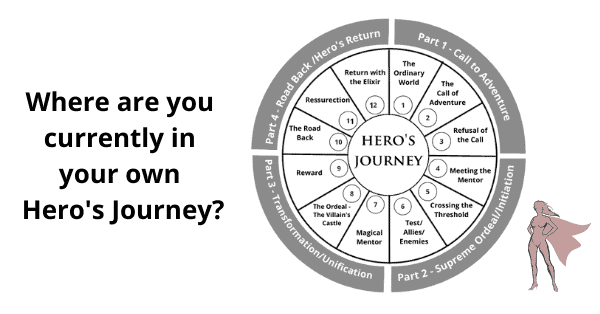 Where are you currently in your own hero's journey small blog image